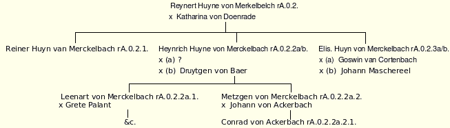 Reynert Huyne von Merckelbach et al.