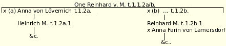 Reinhard et al.
