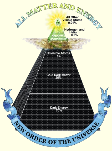 Cosmic pyramid