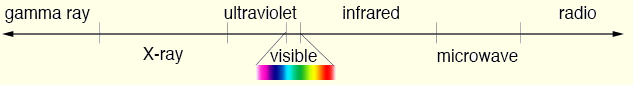 spectrum